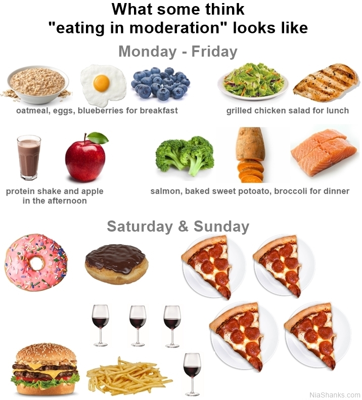 What Is The Meaning Of Eating In Moderation